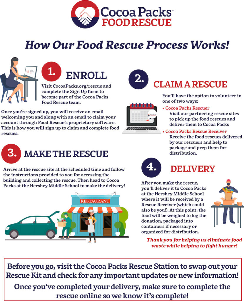 Food Rescue Process
